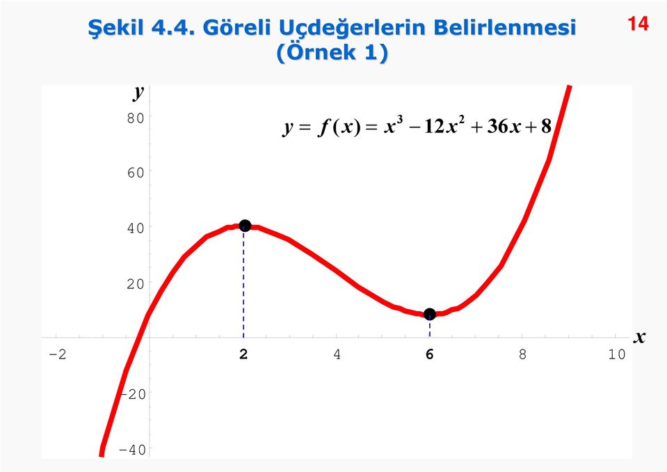 erlerin Belirlenmesi (Örnek