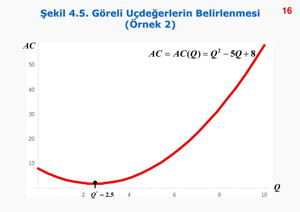 erlerin Belirlenmesi (Örnek )