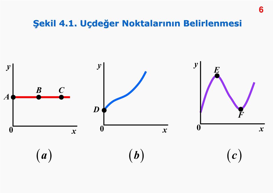 Noktalarının n