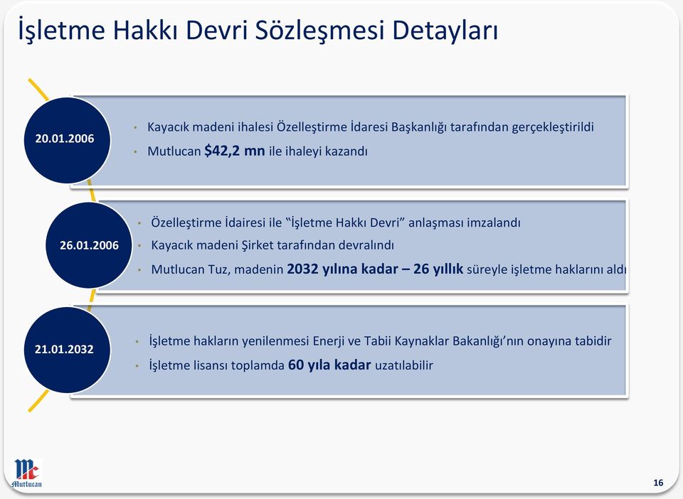 2006 Özelleştirme İdairesi ile İşletme Hakkı Devri anlaşması imzalandı Kayacık madeni Şirket tarafından devralındı Mutlucan Tuz,