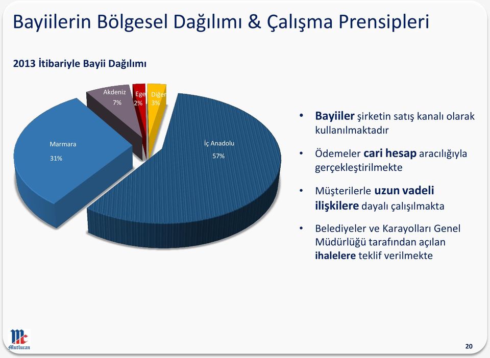 Ödemeler cari hesap aracılığıyla gerçekleştirilmekte Müşterilerle uzun vadeli ilişkilere dayalı