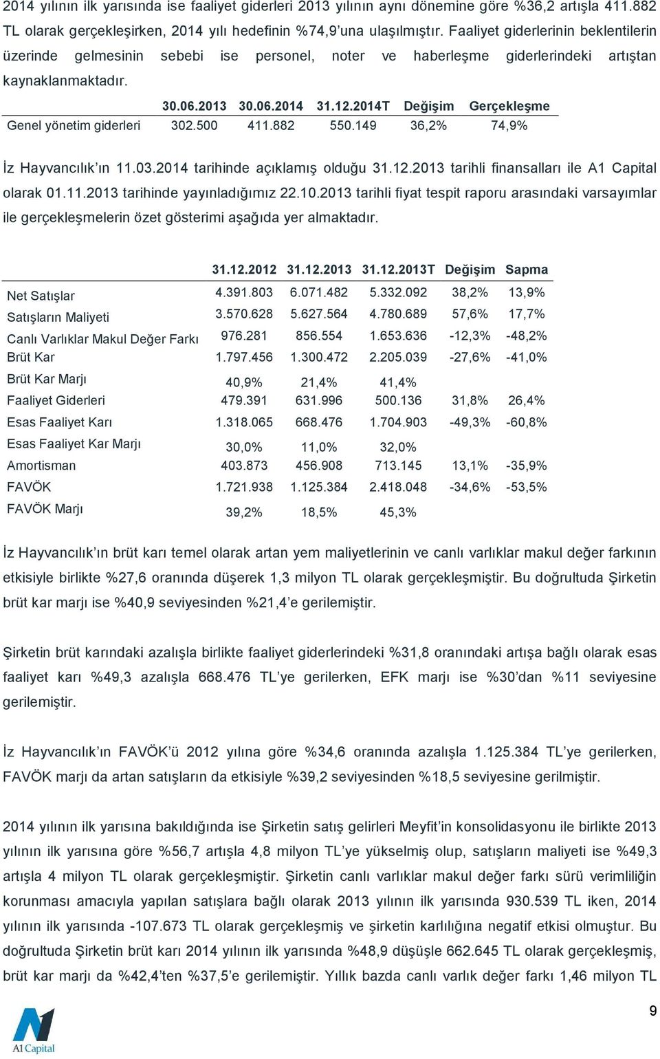 2014T Değişim Gerçekleşme Genel yönetim giderleri 302.500 411.882 550.149 36,2% 74,9% İz Hayvancılık ın 11.03.2014 tarihinde açıklamış olduğu 31.12.2013 tarihli finansalları ile A1 Capital olarak 01.