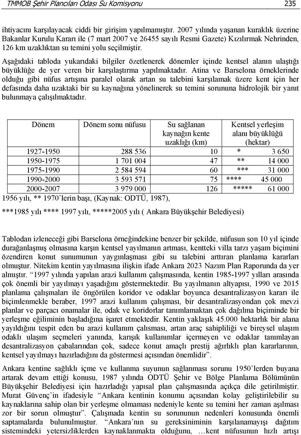 Aşağıdaki tabloda yukarıdaki bilgiler özetlenerek dönemler içinde kentsel alanın ulaştığı büyüklüğe de yer veren bir karşılaştırma yapılmaktadır.