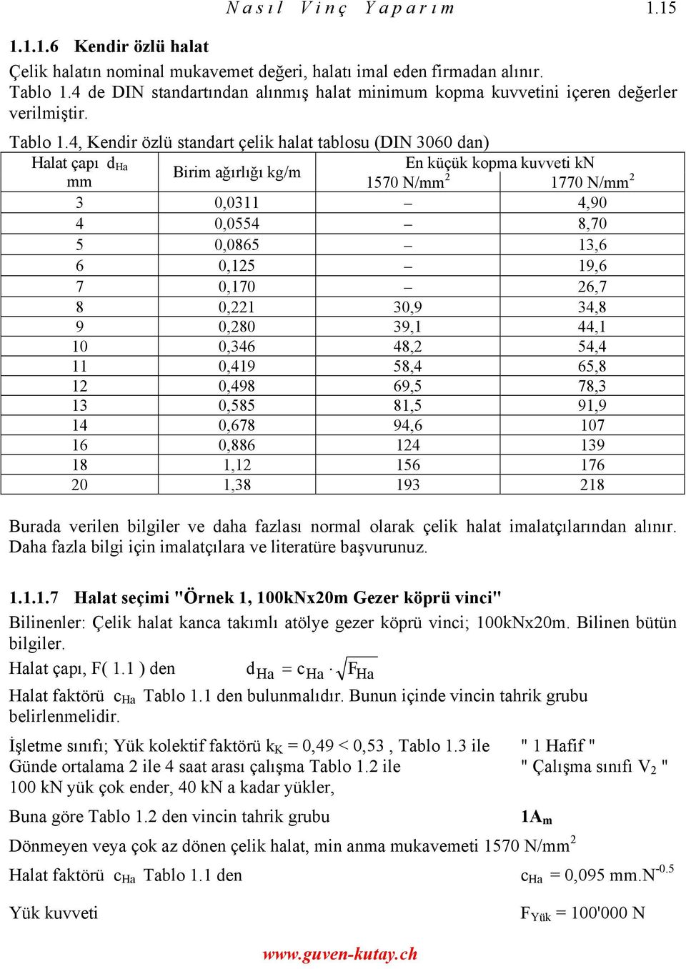 4, Kendir özlü standart çelik halat tablosu (DIN 3060 dan) lat çapı d En küçük kopma kuvveti kn Birim ağırlığı kg/m mm 1570 N/mm 2 1770 N/mm 2 3 0,0311 4,90 4 0,0554 8,70 5 0,0865 13,6 6 0,125 19,6 7