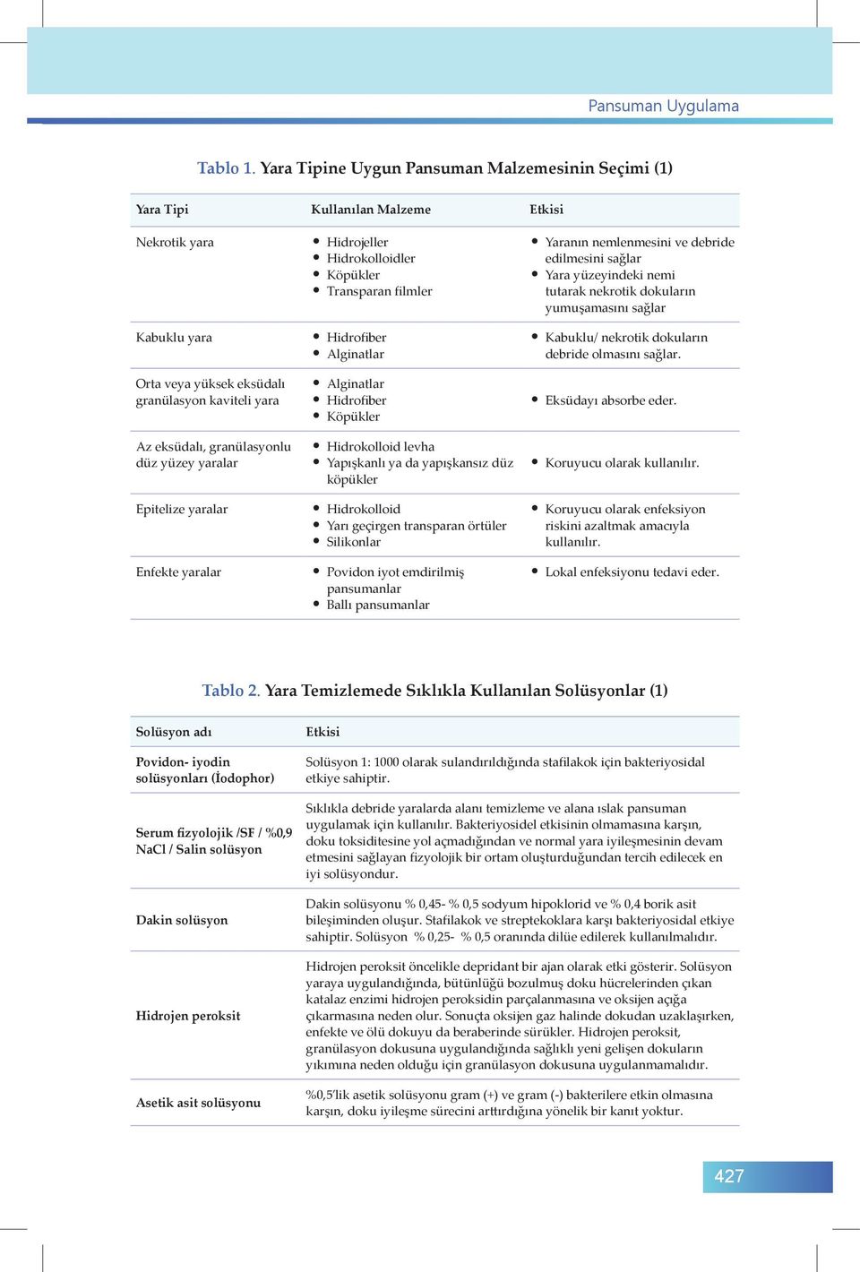 yüzey yaralar Epitelize yaralar Enfekte yaralar Hidrojeller Hidrokolloidler Köpükler Transparan filmler Hidrofiber Alginatlar Alginatlar Hidrofiber Köpükler Hidrokolloid levha Yapışkanlı ya da