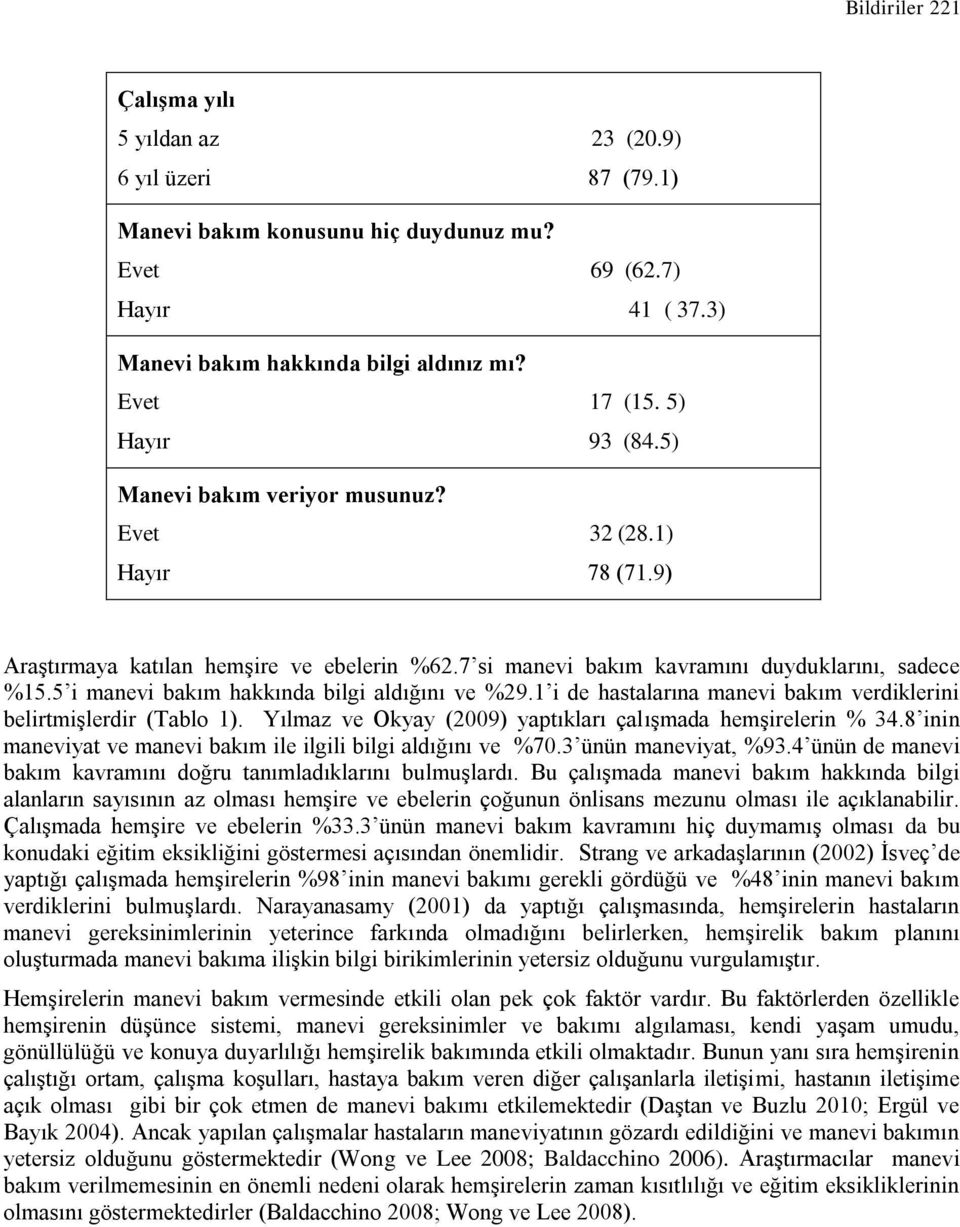 5 i manevi bakım hakkında bilgi aldığını ve %29.1 i de hastalarına manevi bakım verdiklerini belirtmişlerdir (Tablo 1). Yılmaz ve Okyay (2009) yaptıkları çalışmada hemşirelerin % 34.