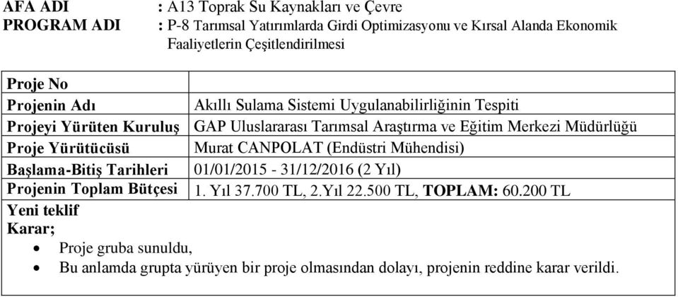 Müdürlüğü Proje Yürütücüsü Murat CANPOLAT (Endüstri Mühendisi) Başlama-Bitiş Tarihleri 01/01/2015-31/12/2016 (2 Yıl) Projenin Toplam Bütçesi 1. Yıl 37.