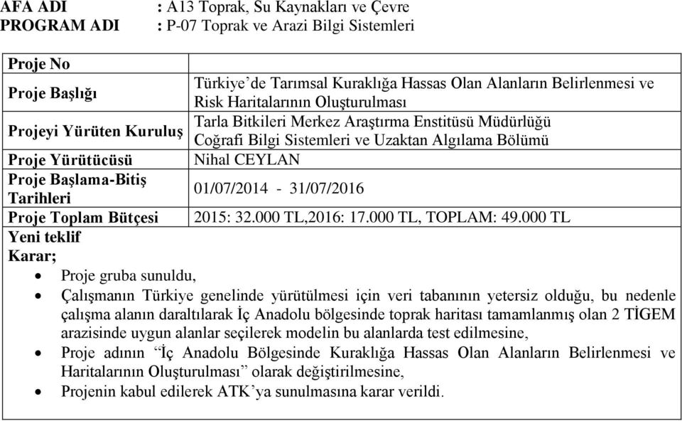 Tarihleri Proje Toplam Bütçesi 2015: 32.000 TL,2016: 17.000 TL, TOPLAM: 49.