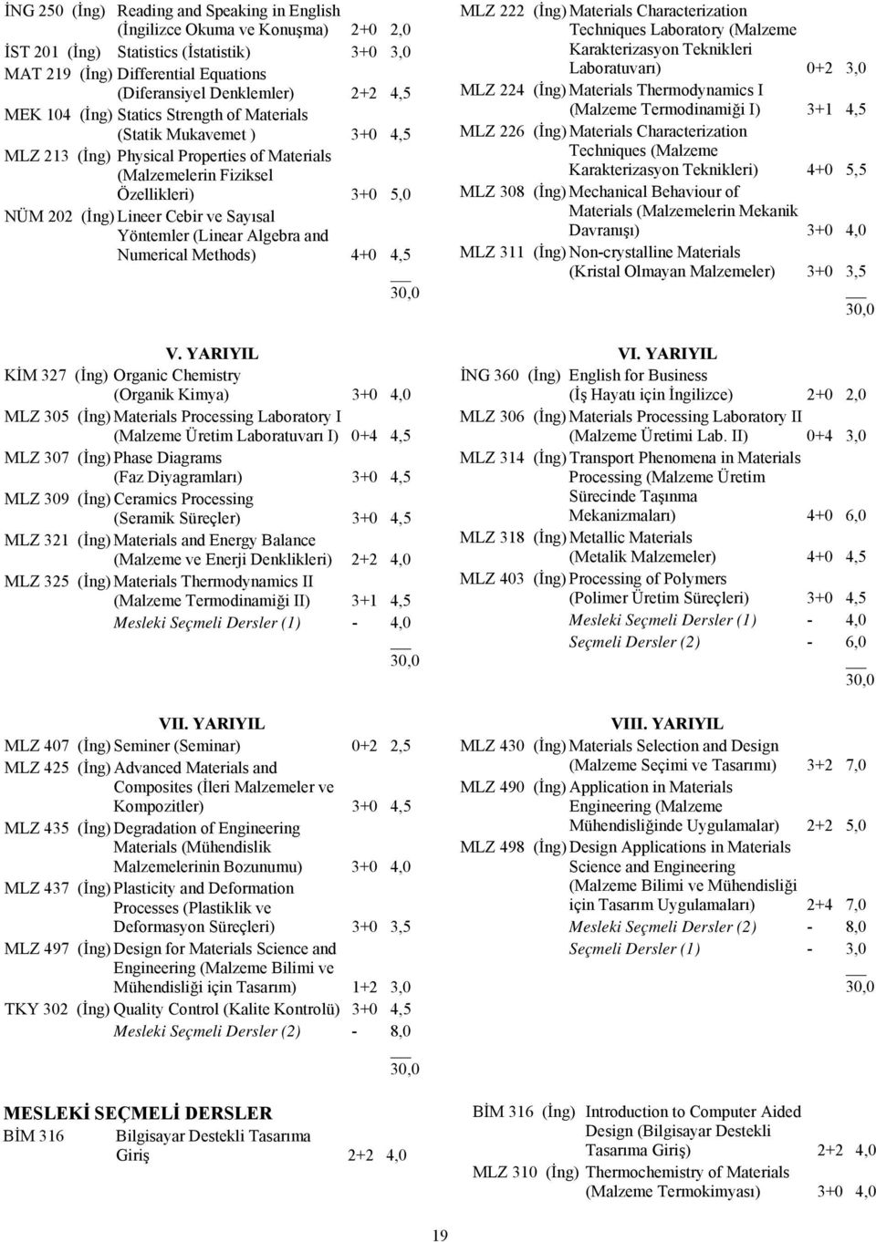 Sayısal Yöntemler (Linear Algebra and Numerical Methods) 4+0 4,5 V.