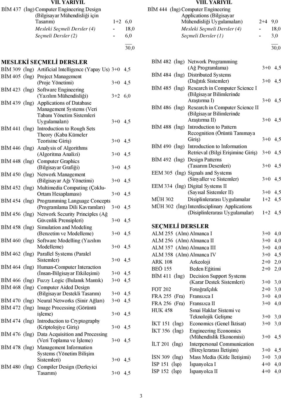 of Database Management Systems (Veri Tabanı Yönetim Sistemleri Uygulamaları) 3+0 4,5 BİM 441 (İng) Introduction to Rough Sets Theory (Kaba Kümeler Teorisine Giriş) 3+0 4,5 BİM 446 (İng) Analysis of