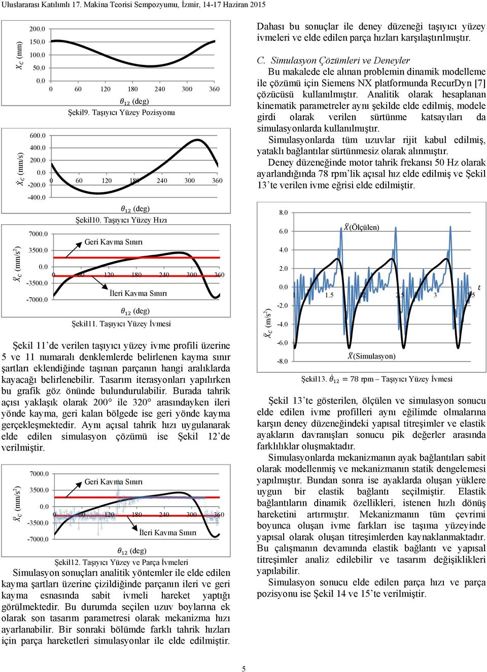 belirlenebilir. Tasarım iterasyonları yapılırken bu grafik göz önünde bulundurulabilir.