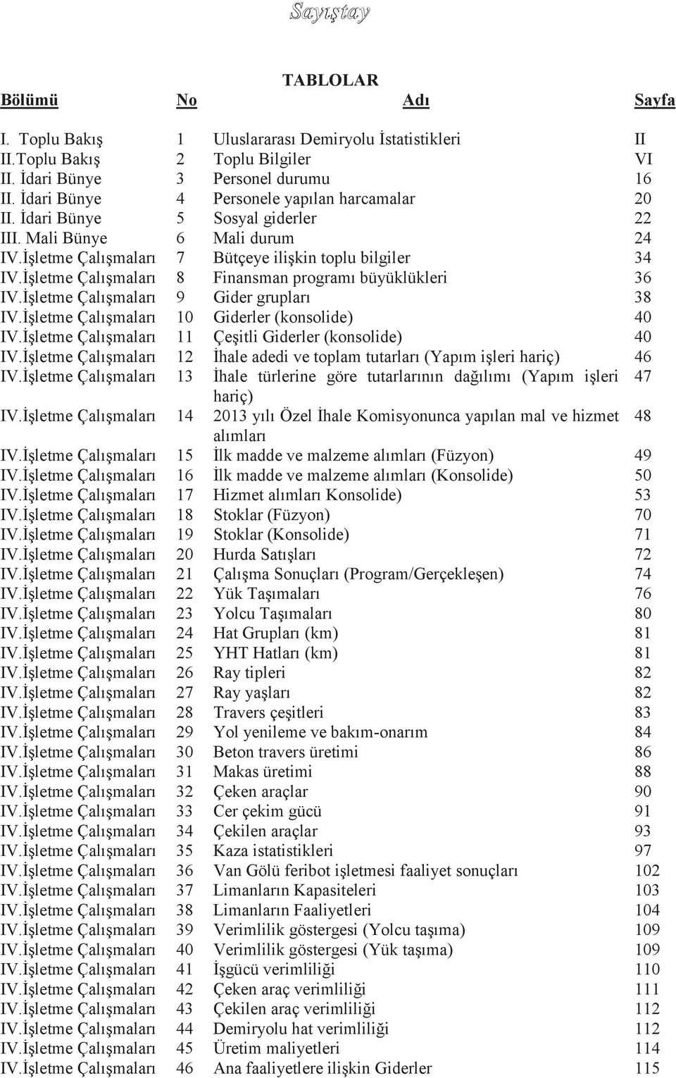 ĠĢletme ÇalıĢmaları 8 Finansman programı büyüklükleri 36 IV.ĠĢletme ÇalıĢmaları 9 Gider grupları 38 IV.ĠĢletme ÇalıĢmaları 10 Giderler (konsolide) 40 IV.