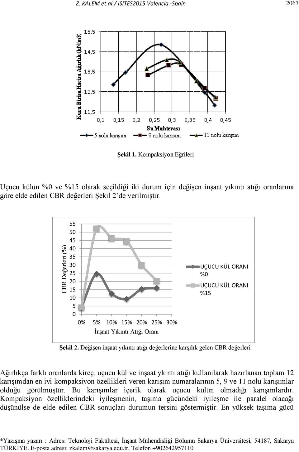 55 50 45 40 35 30 25 20 15 10 5 0 0% 5% 10% 15% 20% 25% 30% İnşaat Yıkıntı Atığı Oranı UÇUCU KÜL ORANI %0 UÇUCU KÜL ORANI %15 Şekil 2.