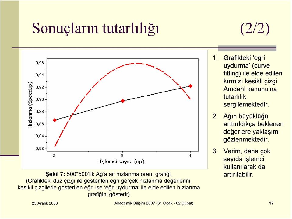 hızlanma grafiğini gösterir). 1.