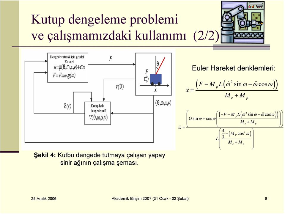 çalışan yapay sinir ağının çalışma şeması.