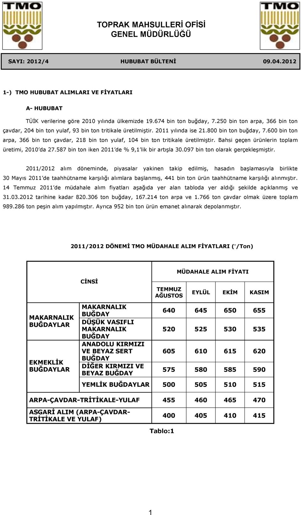 600 bin ton arpa, 366 bin ton çavdar, 218 bin ton yulaf, 104 bin ton tritikale üretilmiştir. Bahsi geçen ürünlerin toplam üretimi, 2010 da 27.587 bin ton iken 2011 de % 9,1 lik bir artışla 30.