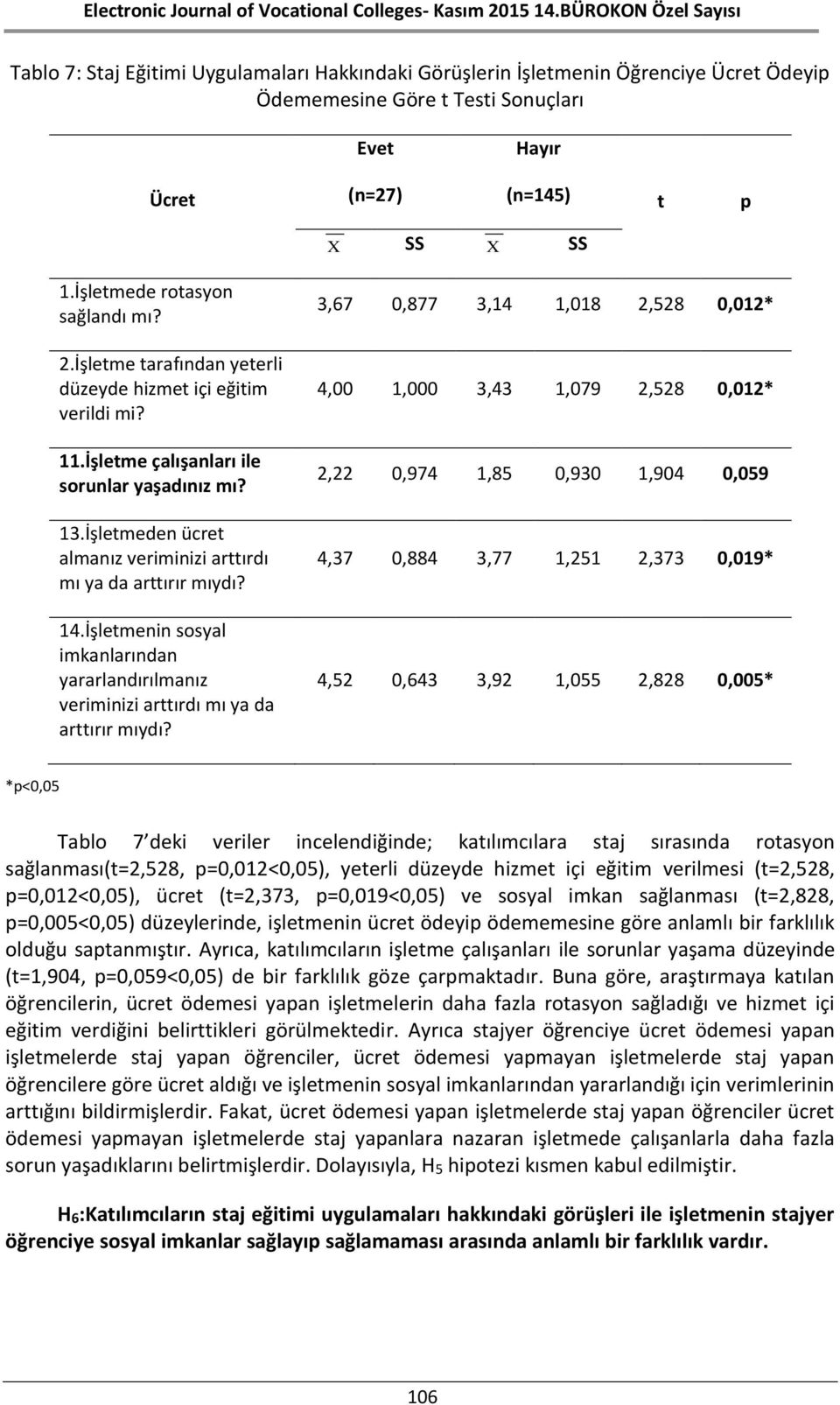 İşletmenin sosyal imkanlarından yararlandırılmanız veriminizi arttırdı mı ya da arttırır mıydı?