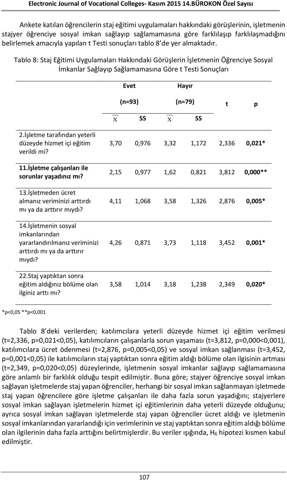 Tablo 8: Staj Eğitimi Uygulamaları Hakkındaki Görüşlerin İşletmenin Öğrenciye Sosyal İmkanlar Sağlayıp Sağlamamasına Göre t Testi Sonuçları Evet (n=93) Hayır (n=79) t p 2.