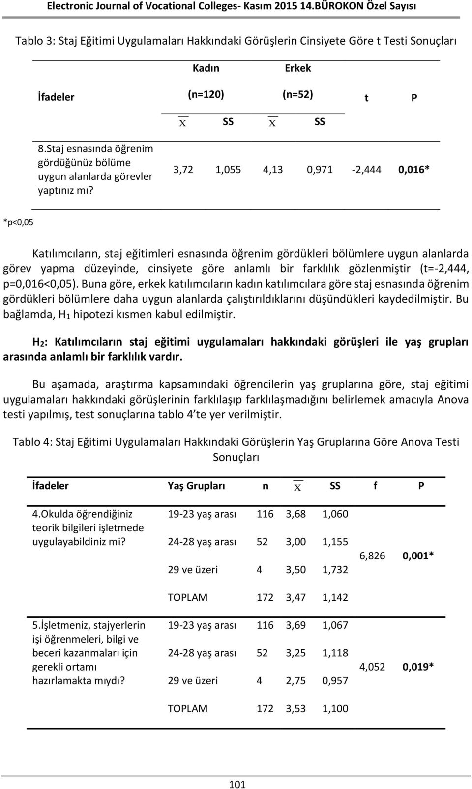 3,72 1,055 4,13 0,971-2,444 0,016* *p<0,05 Katılımcıların, staj eğitimleri esnasında öğrenim gördükleri bölümlere uygun alanlarda görev yapma düzeyinde, cinsiyete göre anlamlı bir farklılık