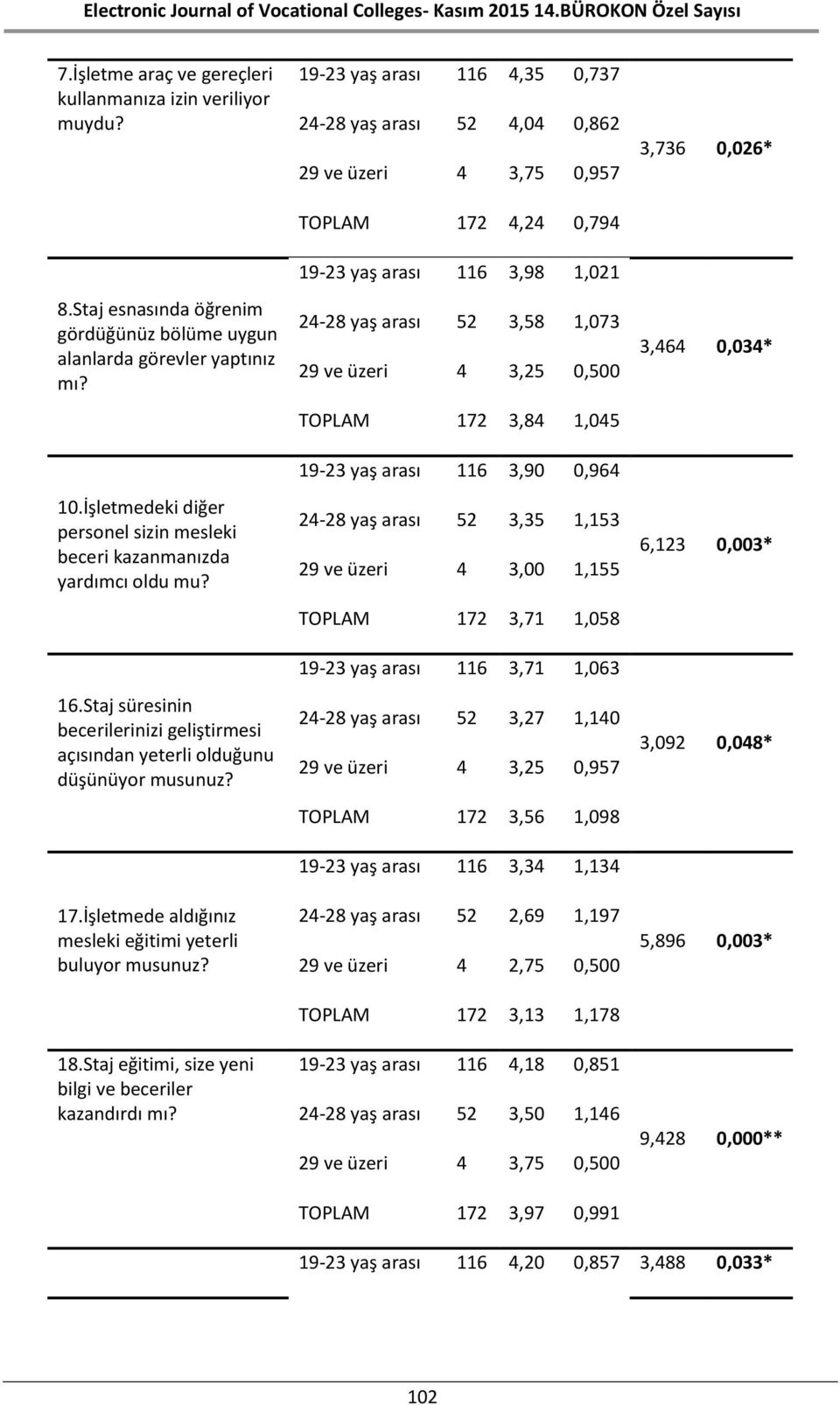 İşletmede aldığınız mesleki eğitimi yeterli buluyor musunuz? 18.Staj eğitimi, size yeni bilgi ve beceriler kazandırdı mı?