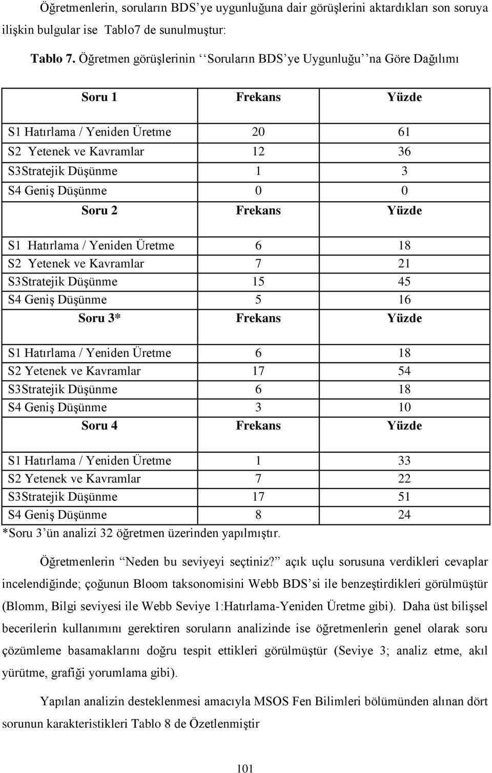 Soru 2 Frekans Yüzde S1 Hatırlama / Yeniden Üretme 6 18 S2 Yetenek ve Kavramlar 7 21 S3Stratejik Düşünme 15 45 S4 Geniş Düşünme 5 16 Soru 3* Frekans Yüzde S1 Hatırlama / Yeniden Üretme 6 18 S2