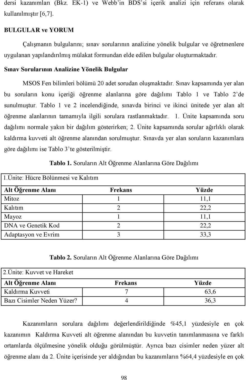 Sınav Sorularının Analizine Yönelik Bulgular MSOS Fen bilimleri bölümü 20 adet sorudan oluşmaktadır.