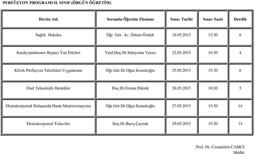 2015 14:30 4 Klinik Perfüzyon Teknikleri Uygulaması Öğr.Gör.Dr.Oğuz Konukoğlu 25.05.