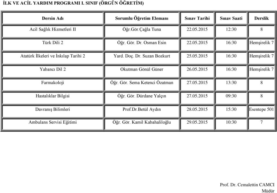 05.2015 16:30 Hemşirelik 7 Farmakoloji Öğr. Gör. Sema Ketenci Özatman 27.05.2015 13:30 8 Hastalıklar Bilgisi Öğr. Gör. Dürdane Yalçın 27.05.2015 09:30 8 Davranış Bilimleri Prof.