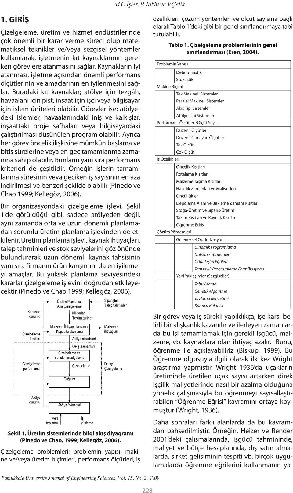 görevlere atanmasını sağlar. Kaynakların iyi atanması, işletme açısından önemli performans ölçütlerinin ve amaçlarının en iyilenmesini sağlar.