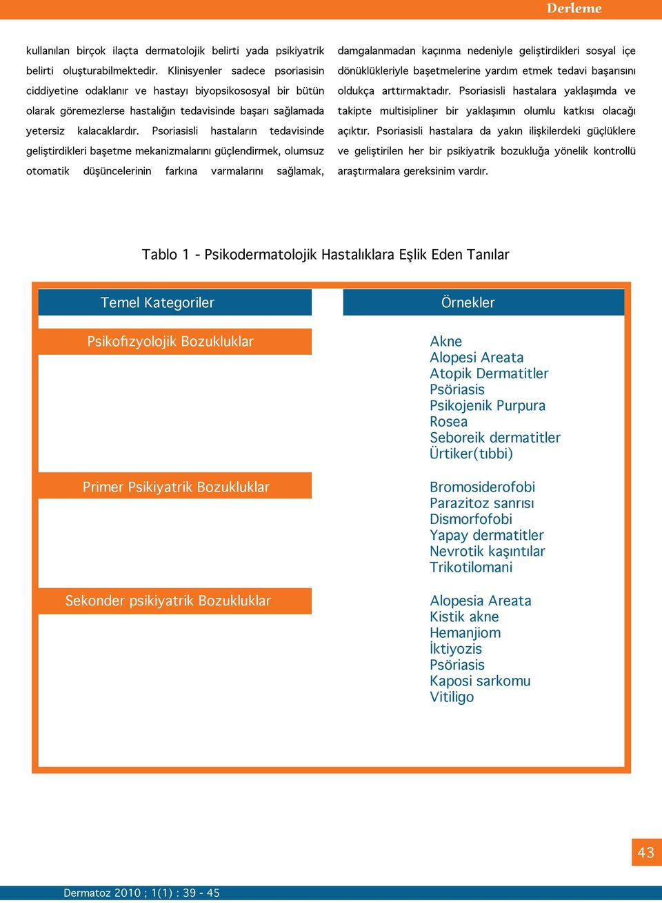 Psoriasisli hastaların tedavisinde geliştirdikleri başetme mekanizmalarını güçlendirmek, olumsuz otomatik düşüncelerinin farkına varmalarını sağlamak, damgalanmadan kaçınma nedeniyle geliştirdikleri