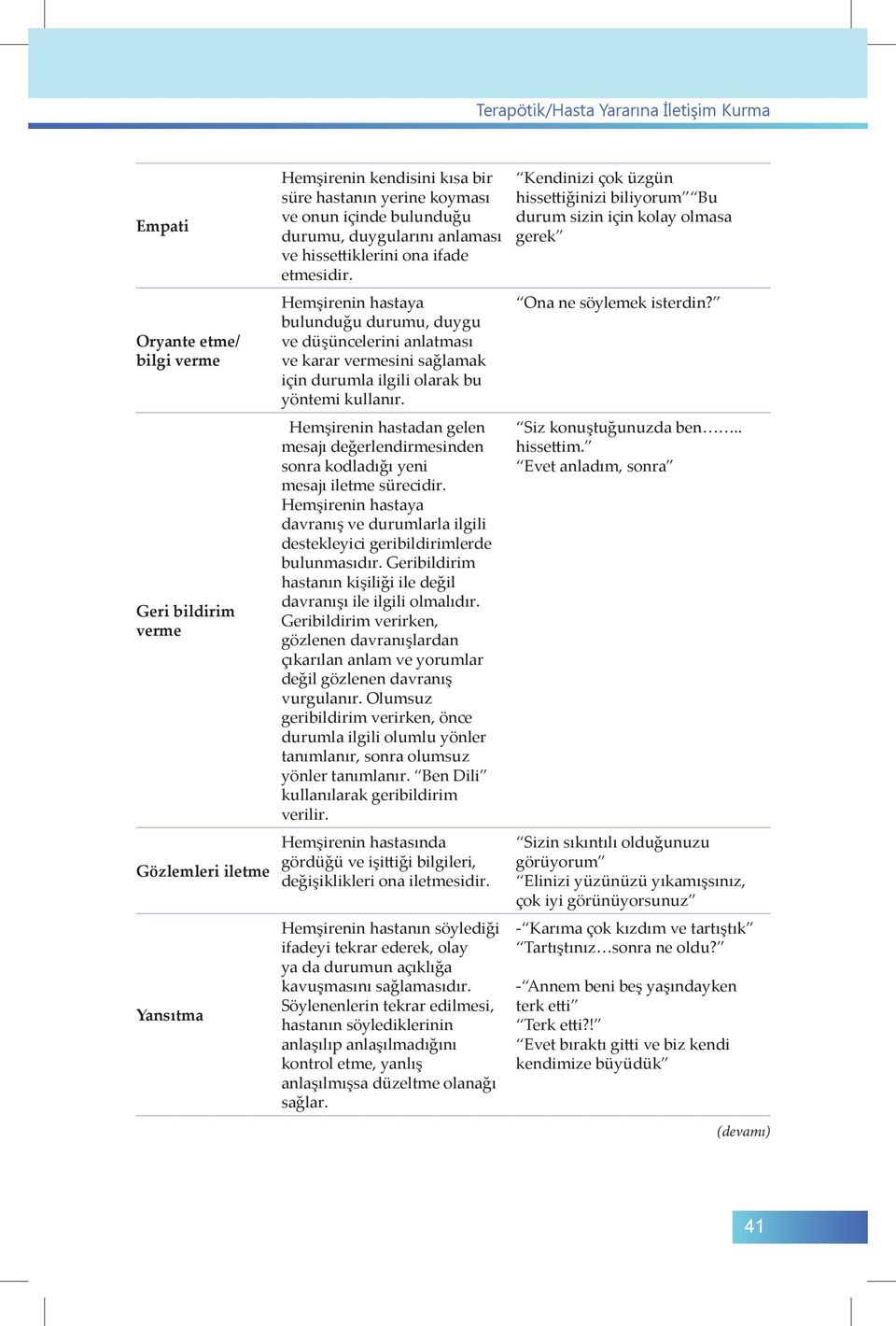 Hemşirenin hastaya bulunduğu durumu, duygu ve düşüncelerini anlatması ve karar vermesini sağlamak için durumla ilgili olarak bu yöntemi kullanır.