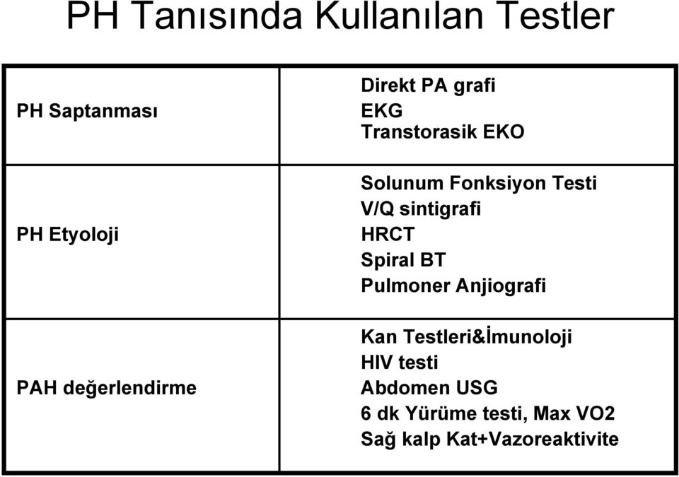 Testi V/Q sintigrafi HRCT Spiral BT Pulmoner Anjiografi Kan