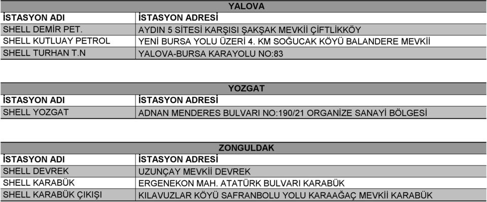 KM SOĞUCAK KÖYÜ BALANDERE MEVKİİ YALOVA-BURSA KARAYOLU NO:83 SHELL YOZGAT YOZGAT ADNAN MENDERES BULVARI