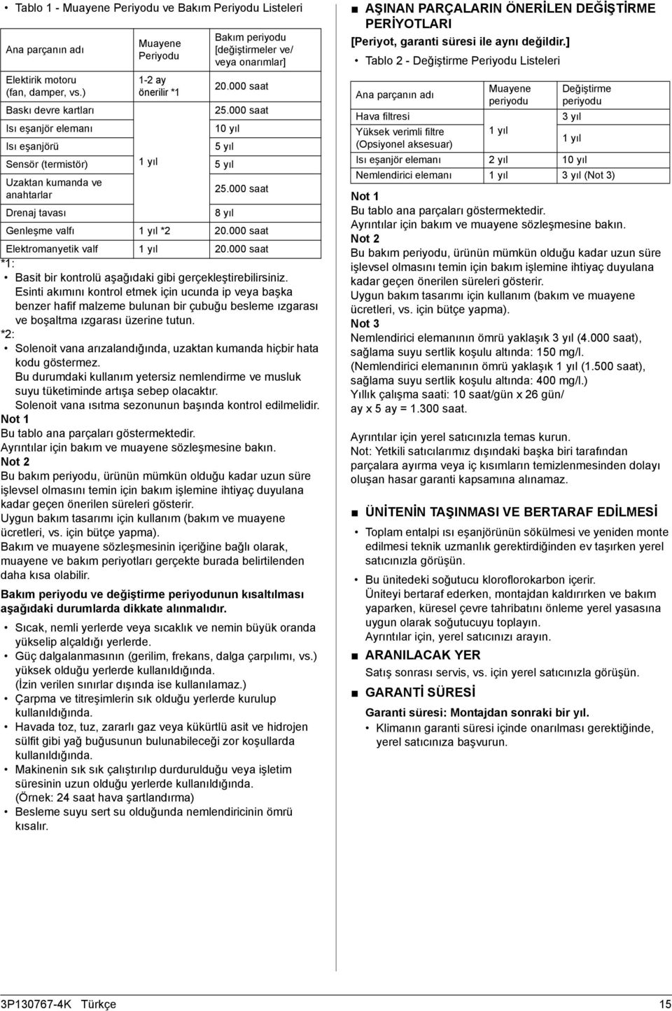 onarımlar] 20.000 saat 25.000 saat 10 yıl 5 yıl 5 yıl 25.000 saat 8 yıl Genleşme valfı 1 yıl *2 20.000 saat Elektromanyetik valf 1 yıl 20.