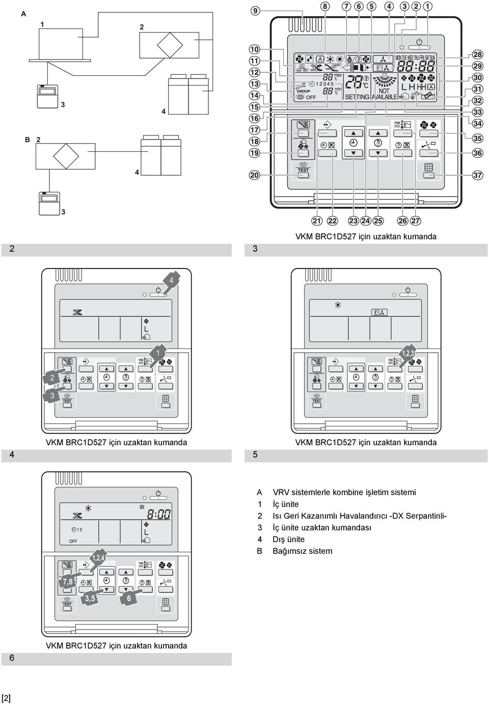 GROUP GROUP 1 1,2,3 2 3 VKM BRC1D527 için uzaktan kumanda 4 5 VKM BRC1D527 için uzaktan kumanda 