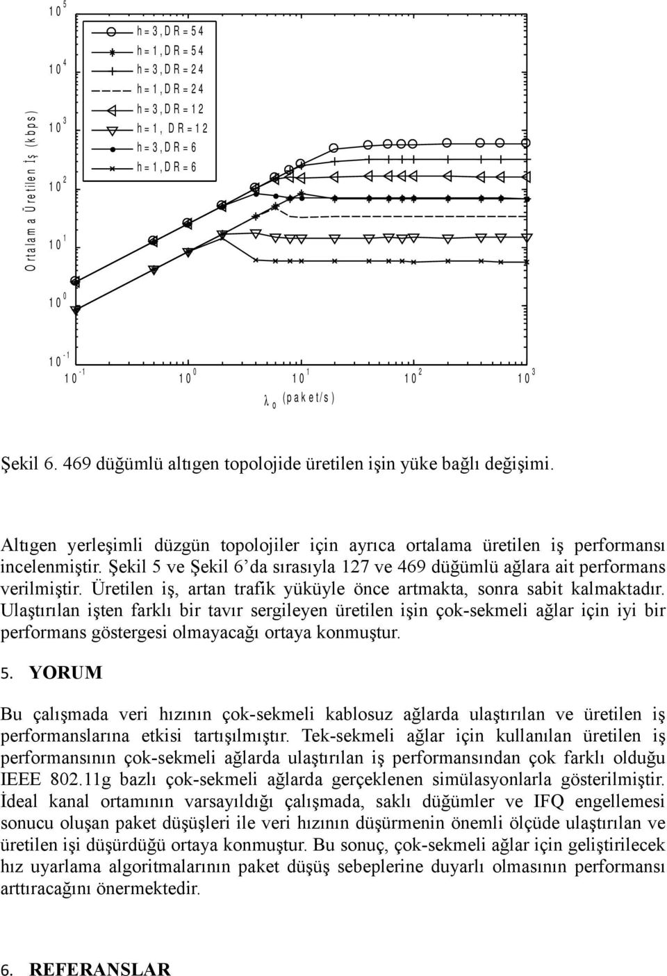 Şekil 5 ve Şekil 6 da sırasıyla 127 ve 469 düğümlü ağlara ait performans verilmiştir. Üretilen iş, artan trafik yüküyle önce artmakta, sonra sabit kalmaktadır.