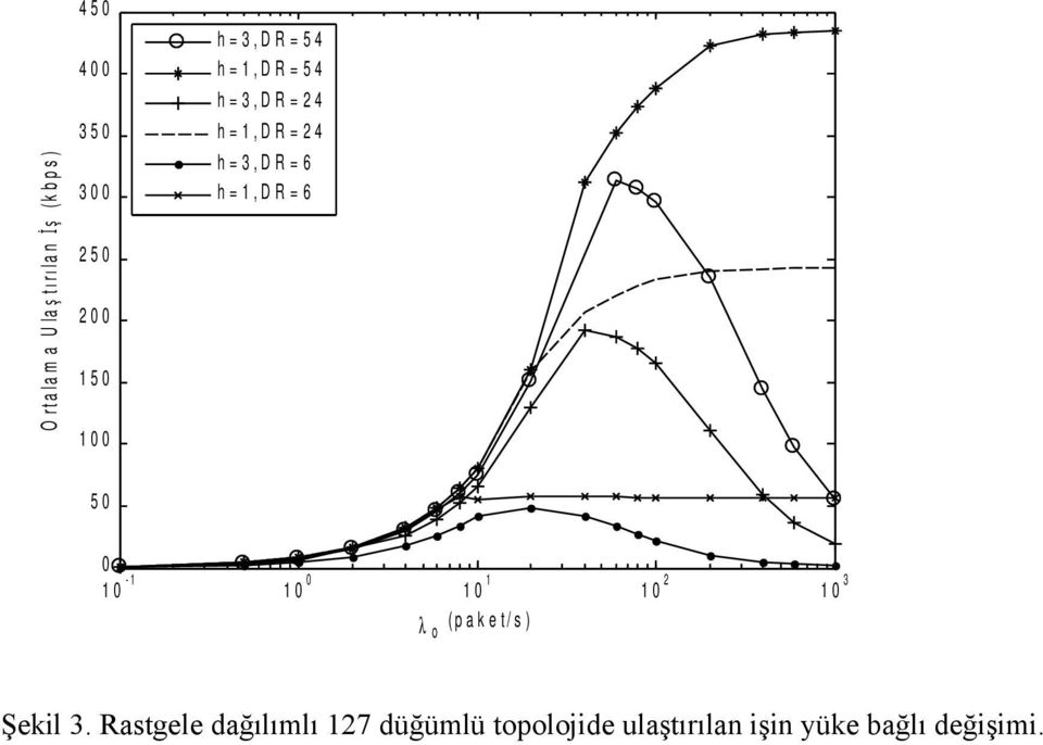 1 0 1 1 0 2 1 0 3 Şekil 3.