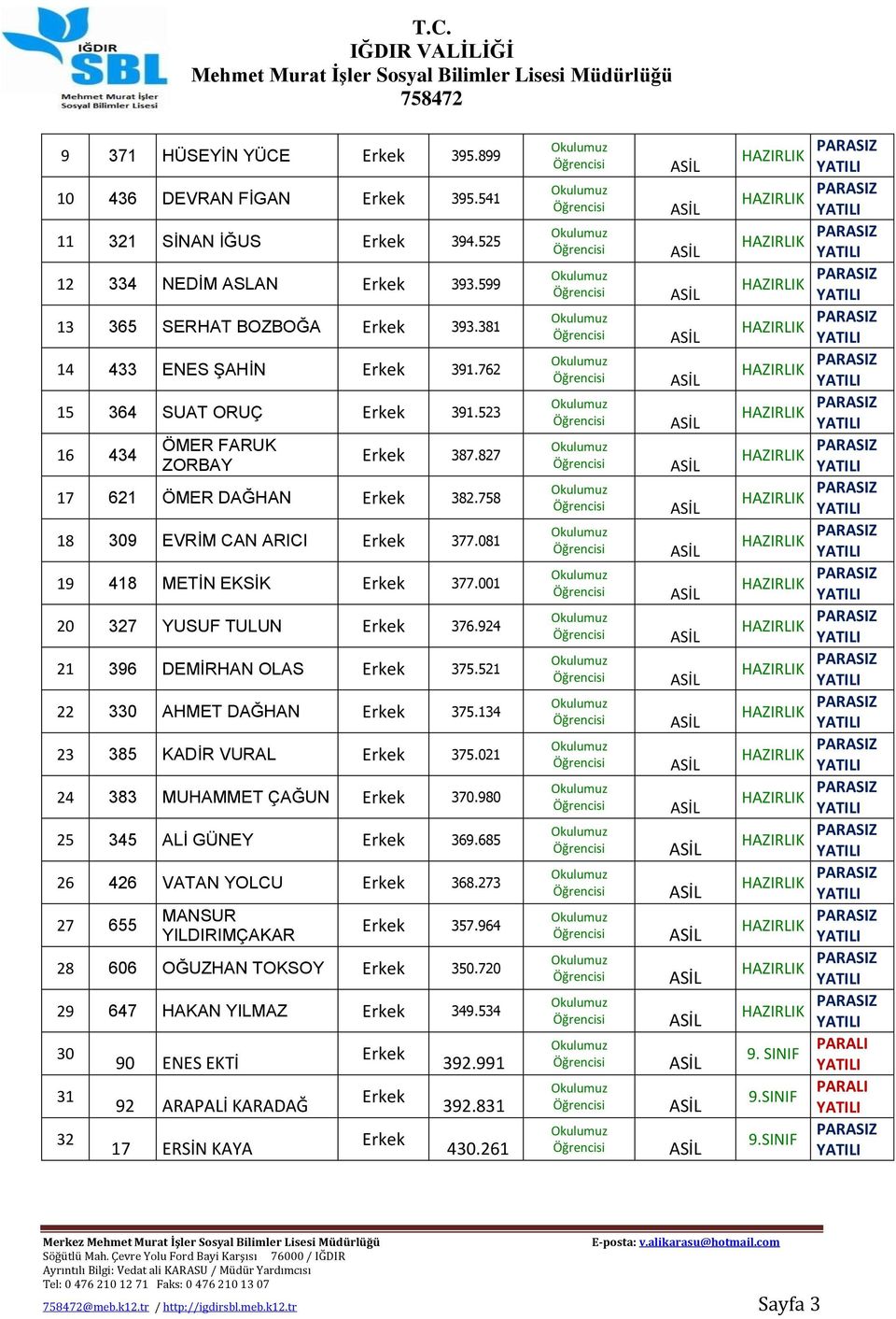 001 20 327 YUSUF TULUN Erkek 376.924 21 396 DEMİRHAN OLAS Erkek 375.521 22 330 AHMET DAĞHAN Erkek 375.134 23 385 KADİR VURAL Erkek 375.021 24 383 MUHAMMET ÇAĞUN Erkek 370.