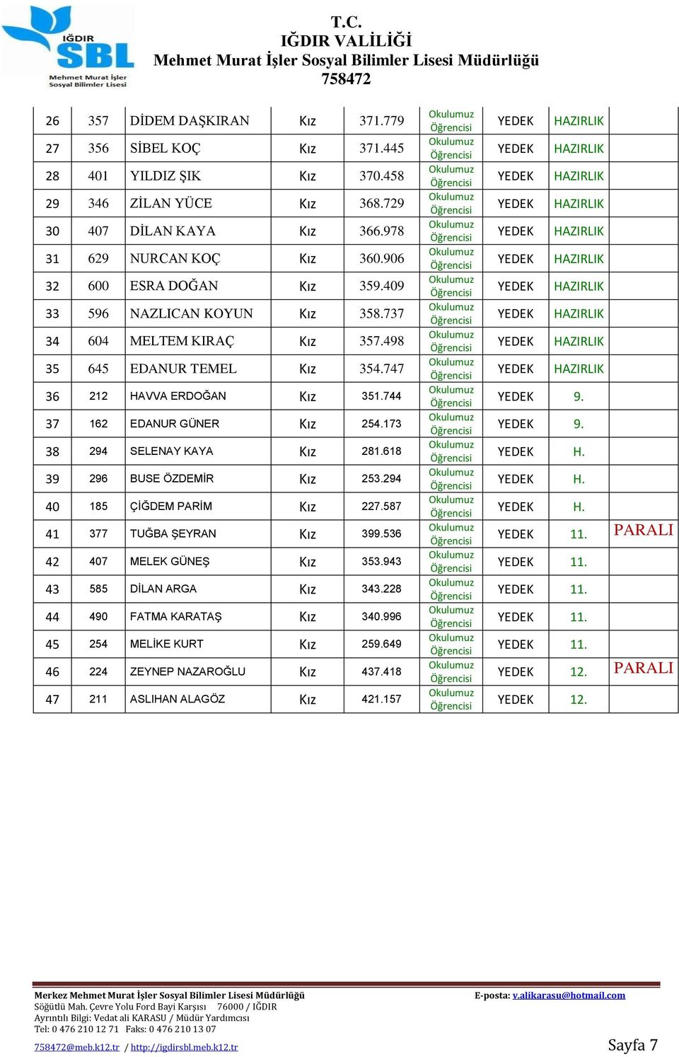 173 38 294 SELENAY KAYA 281.618 39 296 BUSE ÖZDEMİR 253.294 40 185 ÇİĞDEM PARİM 227.587 41 377 TUĞBA ŞEYRAN 399.536 42 407 MELEK GÜNEŞ 353.943 43 585 DİLAN ARGA 343.