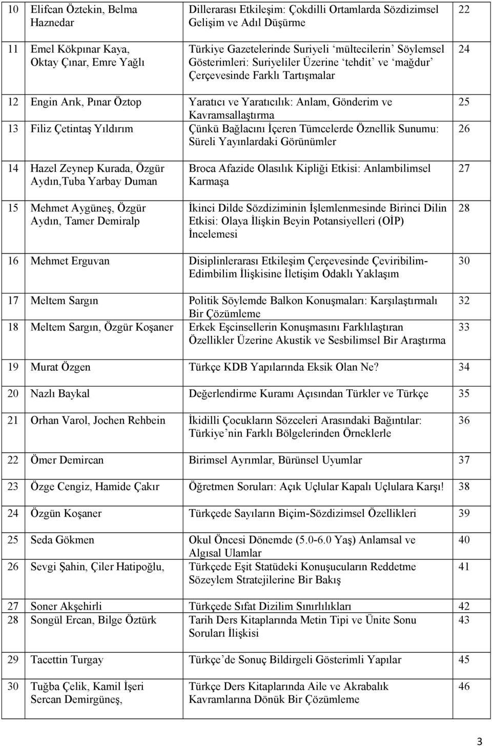 Kavramsallaştırma 13 Filiz Çetintaş Yıldırım Çünkü Bağlacını İçeren Tümcelerde Öznellik Sunumu: Süreli Yayınlardaki Görünümler 25 26 14 Hazel Zeynep Kurada, Özgür Aydın,Tuba Yarbay Duman 15 Mehmet