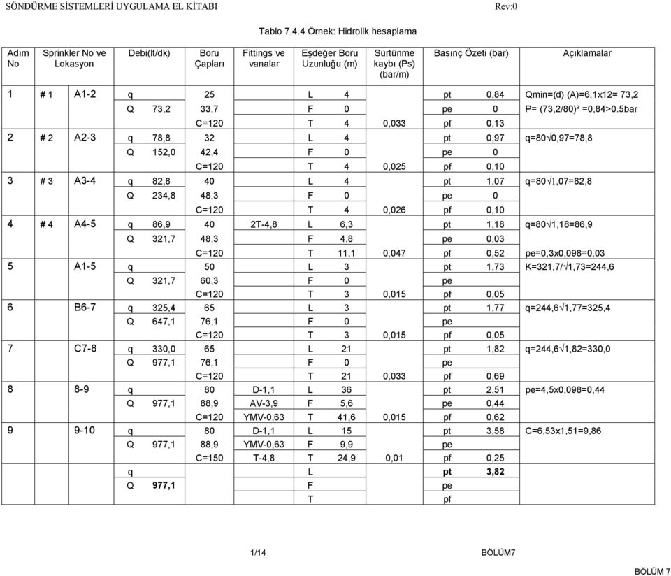 A1-2 q 25 L 4 pt 0,84 Qmin=(d) (A)=6,1x12= 73,2 Q 73,2 33,7 F 0 pe 0 P= (73,2/80)² =0,84>0.