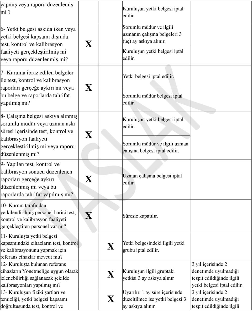 8- Çalışma belgesi askıya alınmış sorumlu müdür veya uzman askı süresi içerisinde test, kontrol ve kalibrasyon faaliyeti gerçekleştirilmiş mi veya raporu düzenlenmiş mi?