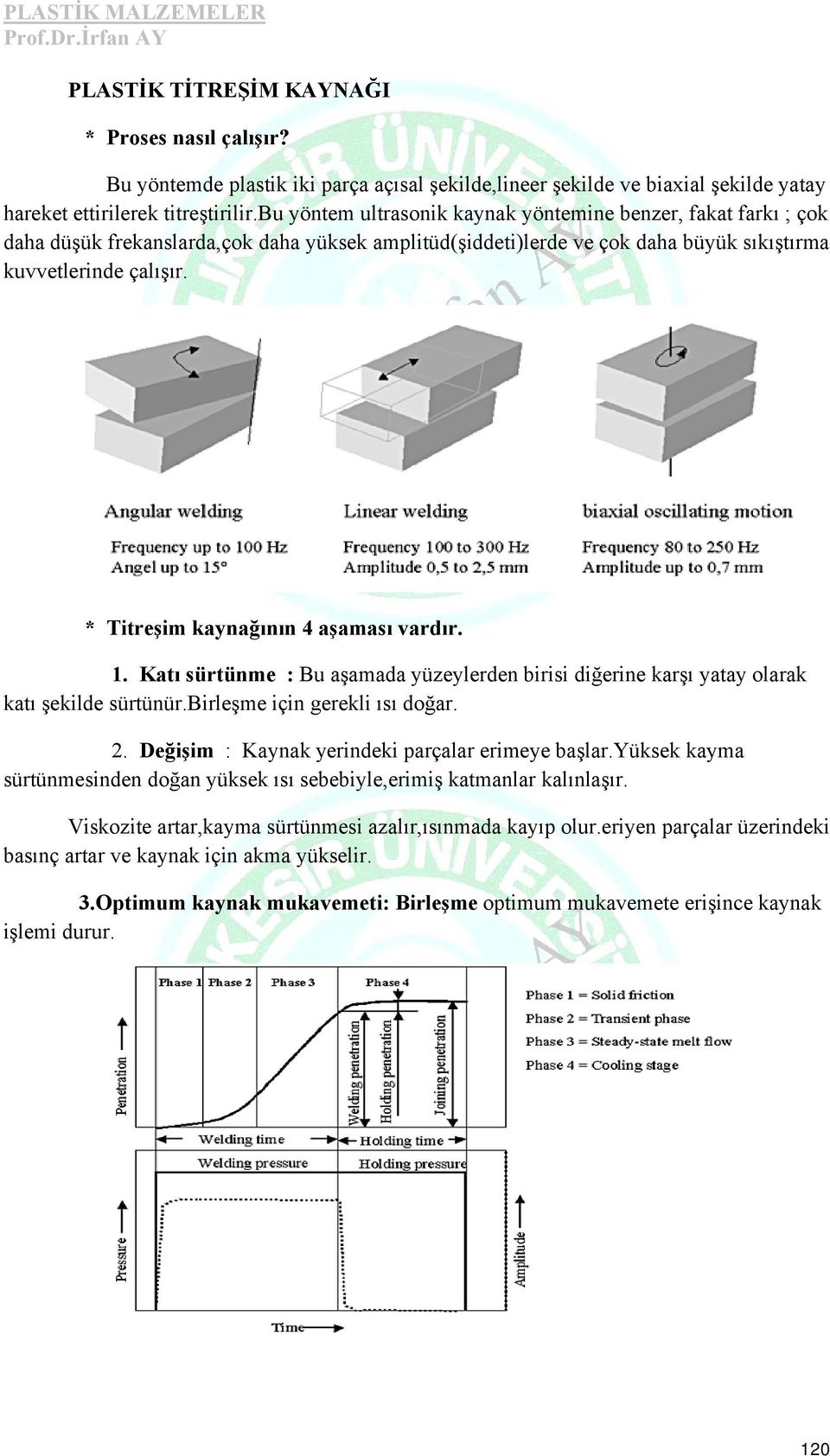 * Titreşim kaynağının 4 aşaması vardır. 1. Katı sürtünme : Bu aşamada yüzeylerden birisi diğerine karşı yatay olarak katı şekilde sürtünür.birleşme için gerekli ısı doğar. 2.