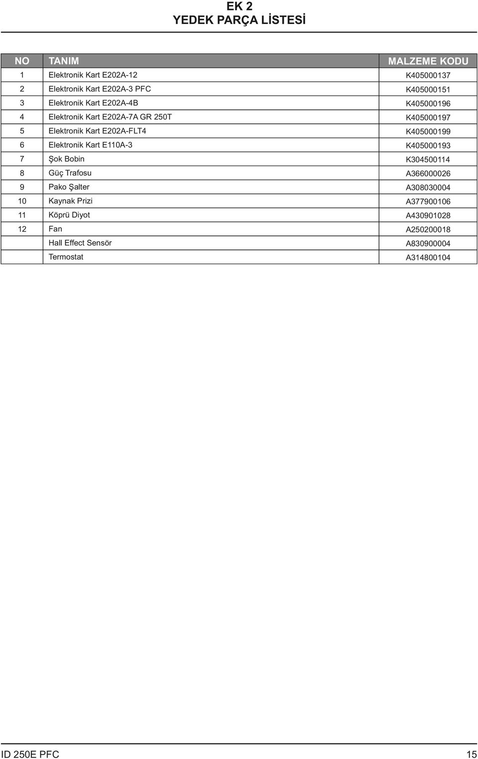 E202A-FLT4 K405000199 6 Elektronik Kart E110A-3 K405000193 7 Şok Bobin K304500114 8 Güç Trafosu A366000026 9 Pako Şalter