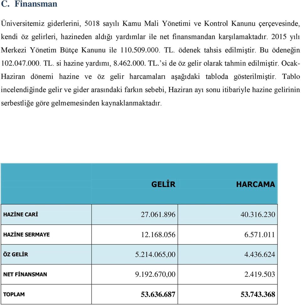 Ocak- Haziran dönemi hazine ve öz gelir harcamaları aşağıdaki tabloda gösterilmiştir.