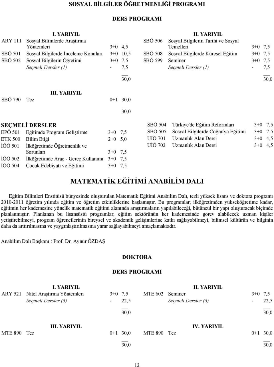 YARIYIL SBÖ 506 Sosyal Bilgilerin Tarihi ve Sosyal Temelleri 3+0 7,5 SBÖ 508 Sosyal Bilgilerde Küresel Eğitim 3+0 7,5 SBÖ 599 Seminer 3+0 7,5 Seçmeli Dersler (1) - 7,5 III.