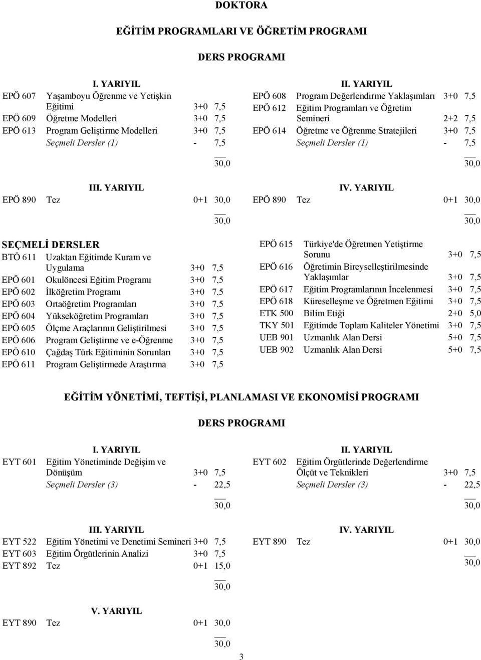 YARIYIL EPÖ 890 Tez 0+1 SEÇMELİ DERSLER BTÖ 611 Uzaktan Eğitimde Kuram ve Uygulama 3+0 7,5 EPÖ 601 Okulöncesi Eğitim Programı 3+0 7,5 EPÖ 602 İlköğretim Programı 3+0 7,5 EPÖ 603 Ortaöğretim