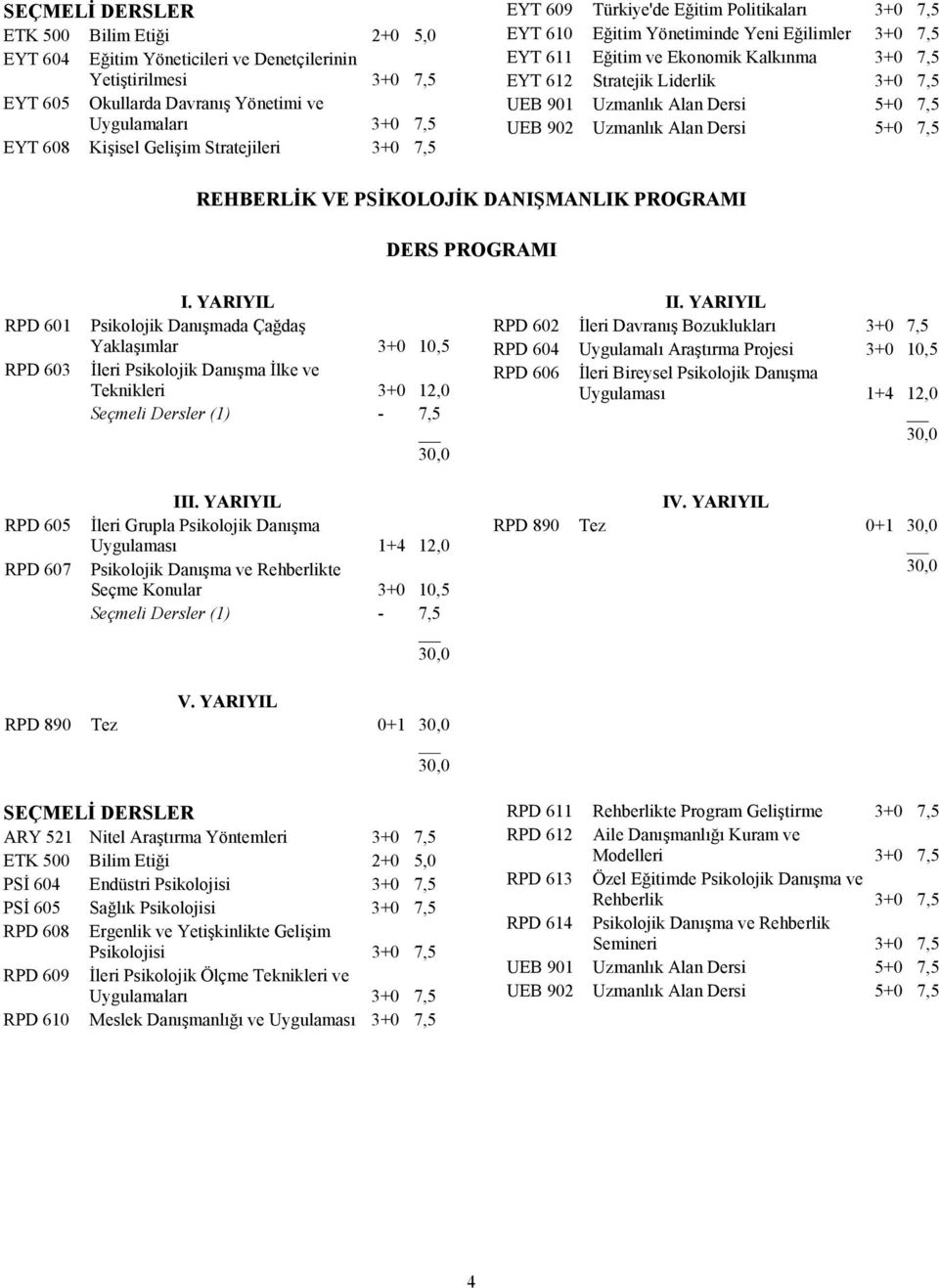 UEB 901 Uzmanlık Alan Dersi 5+0 7,5 UEB 902 Uzmanlık Alan Dersi 5+0 7,5 REHBERLİK VE PSİKOLOJİK DANIŞMANLIK PROGRAMI DERS PROGRAMI RPD 601 RPD 603 RPD 605 RPD 607 I.