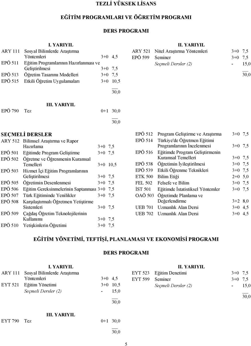 Uygulamaları 3+0 10,5 II. YARIYIL ARY 521 Nitel Araştırma Yöntemleri 3+0 7,5 EPÖ 599 Seminer 3+0 7,5 Seçmeli Dersler (2) - 15,0 III.