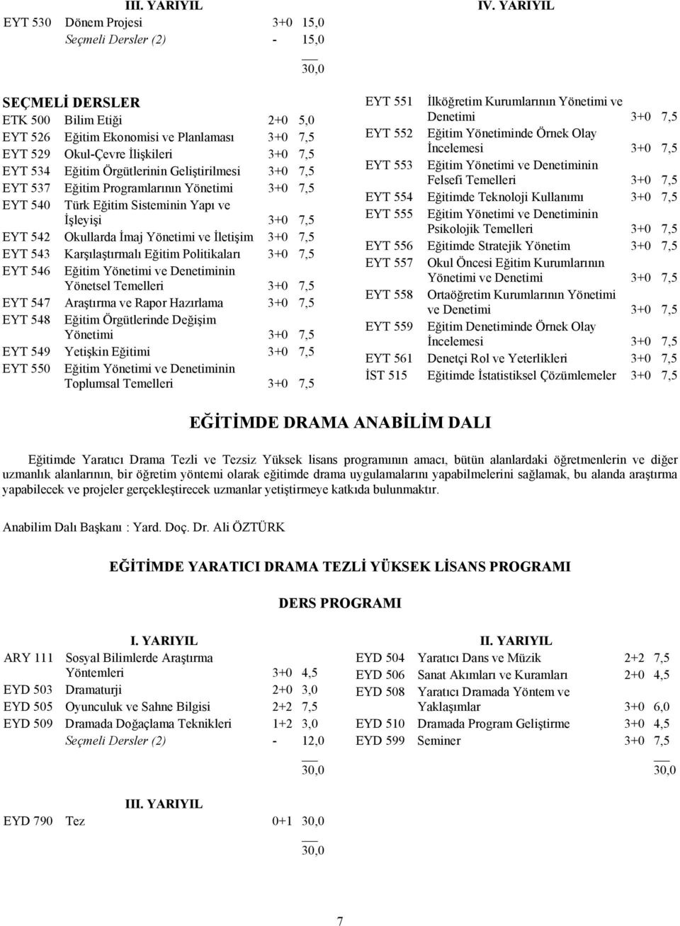 Eğitim Programlarının Yönetimi 3+0 7,5 EYT 540 Türk Eğitim Sisteminin Yapı ve İşleyişi 3+0 7,5 EYT 542 Okullarda İmaj Yönetimi ve İletişim 3+0 7,5 EYT 543 Karşılaştırmalı Eğitim Politikaları 3+0 7,5